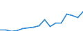 Maritime entity (partner): Short Sea Shipping / Unit of measure: Percentage of total / Geopolitical entity (reporting): Lithuania