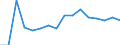 Maritime entity (partner): Short Sea Shipping / Unit of measure: Percentage of total / Geopolitical entity (reporting): Romania