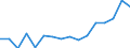 Maritime entity (partner): Deep Sea Shipping / Unit of measure: Percentage of total / Geopolitical entity (reporting): Netherlands