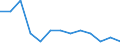 Mode of transport: Roads / Unit of measure: Percentage of total / Geopolitical entity (reporting): European Union - 28 countries (2013-2020)