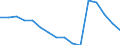 Type of cargo: Containers and swap bodies / Unit of measure: Percentage of total / Geopolitical entity (reporting): Denmark