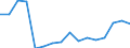 Type of cargo: Containers and swap bodies / Unit of measure: Percentage of total / Geopolitical entity (reporting): Estonia