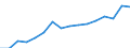 Type of cargo: Containers and swap bodies / Unit of measure: Percentage of total / Geopolitical entity (reporting): Spain