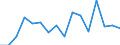 Type of cargo: Containers and swap bodies / Unit of measure: Percentage of total / Geopolitical entity (reporting): Hungary