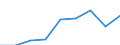 Type of cargo: Containers and swap bodies / Unit of measure: Percentage of total / Geopolitical entity (reporting): Austria