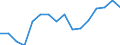 Type of cargo: Containers and swap bodies / Unit of measure: Percentage of total / Geopolitical entity (reporting): Romania