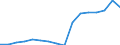 Type of cargo: Containers and swap bodies / Unit of measure: Percentage of total / Geopolitical entity (reporting): Slovakia