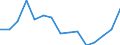 Type of cargo: Containers and swap bodies / Unit of measure: Percentage of total / Geopolitical entity (reporting): Sweden