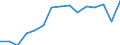 Type of cargo: Containers and swap bodies / Unit of measure: Percentage of total / Geopolitical entity (reporting): Switzerland