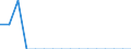 Type of cargo: Road vehicles (accompanied) / Unit of measure: Percentage of total / Geopolitical entity (reporting): Croatia