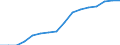 Type of cargo: Semi-trailers (unaccompanied) / Unit of measure: Percentage of total / Geopolitical entity (reporting): Germany