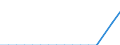 Type of cargo: Semi-trailers (unaccompanied) / Unit of measure: Percentage of total / Geopolitical entity (reporting): Spain