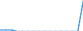 Type of cargo: Semi-trailers (unaccompanied) / Unit of measure: Percentage of total / Geopolitical entity (reporting): Croatia
