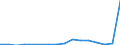 Type of cargo: Semi-trailers (unaccompanied) / Unit of measure: Percentage of total / Geopolitical entity (reporting): Netherlands