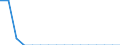 Type of cargo: Semi-trailers (unaccompanied) / Unit of measure: Percentage of total / Geopolitical entity (reporting): Slovenia