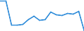 Type of cargo: Semi-trailers (unaccompanied) / Unit of measure: Percentage of total / Geopolitical entity (reporting): Norway