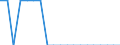Unit of measure: Thousand tonnes / Traffic and transport measurement: Freight and mail loaded and unloaded / Geopolitical entity (reporting): Nordjylland