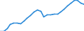 Traffic and transport measurement: Freight loaded and unloaded / Unit of measure: Thousand tonnes / Geopolitical entity (reporting): Eastern and Midland