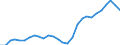 Traffic and transport measurement: Freight loaded and unloaded / Unit of measure: Thousand tonnes / Geopolitical entity (reporting): Attiki
