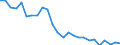 Number / Total / Estonia