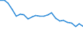 Unit of measure: Number / Geopolitical entity (reporting): Arr. Hasselt (NUTS 2016)