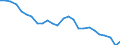 Unit of measure: Number / Geopolitical entity (reporting): Prov. West-Vlaanderen