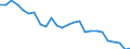 Unit of measure: Number / Geopolitical entity (reporting): Arr. Veurne