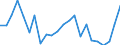 Unit of measure: Number / Geopolitical entity (reporting): Arr. Ath (NUTS 2016)