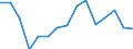 Unit of measure: Number / Geopolitical entity (reporting): Severen tsentralen