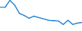 Unit of measure: Number / Transport infrastructure: Rural roads / Geopolitical entity (reporting): Estonia