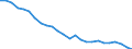 Unit of measure: Number / Vehicles: Total / Geopolitical entity (reporting): Germany