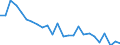 Unit of measure: Number / Vehicles: Total / Geopolitical entity (reporting): Luxembourg