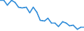 Unit of measure: Number / Vehicles: Total / Geopolitical entity (reporting): Finland