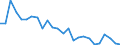 Unit of measure: Number / Vehicles: Agricultural tractors / Geopolitical entity (reporting): European Union - 27 countries (from 2020)