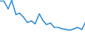 Unit of measure: Number / Vehicles: Agricultural tractors / Geopolitical entity (reporting): Greece