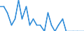 Unit of measure: Number / Vehicles: Agricultural tractors / Geopolitical entity (reporting): Netherlands