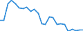 Unit of measure: Number / Vehicles: Goods road vehicles / Geopolitical entity (reporting): European Union - 27 countries (from 2020)