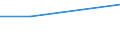 Age class: From 25 to 64 years / Training: Formal education and training / Education or training field: Humanities and arts / Unit of measure: Percentage / Geopolitical entity (reporting): Slovakia
