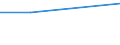 Age class: From 25 to 64 years / Training: Formal education and training / Education or training field: Social sciences, business and law / Unit of measure: Percentage / Geopolitical entity (reporting): Italy