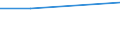 Age class: From 25 to 64 years / Training: Formal education and training / Education or training field: Social sciences, business and law / Unit of measure: Percentage / Geopolitical entity (reporting): Sweden
