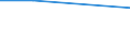 Age class: From 25 to 64 years / Education or training field: General programmes / Training: Formal and non-formal education and training / Unit of measure: Percentage / Geopolitical entity (reporting): Czechia