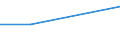 Age class: From 25 to 64 years / Education or training field: General programmes / Training: Formal and non-formal education and training / Unit of measure: Percentage / Geopolitical entity (reporting): Poland