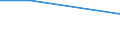 Age class: From 25 to 64 years / Education or training field: General programmes / Training: Formal and non-formal education and training / Unit of measure: Percentage / Geopolitical entity (reporting): Finland