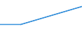 Age class: From 25 to 64 years / Education or training field: General programmes / Training: Formal education and training / Unit of measure: Percentage / Geopolitical entity (reporting): Portugal