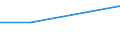 Age class: From 25 to 64 years / Education or training field: General programmes / Training: Non-formal education and training / Unit of measure: Percentage / Geopolitical entity (reporting): European Union - 27 countries (from 2020)