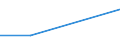 From 25 to 64 years / General Programmes / Formal and non-formal education and training / Percentage / Denmark