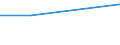 Altersklasse: 25 bis 64 Jahre / Informationsquelle: Internet / Maßeinheit: Prozent / Ausbildung: Formale und nicht-formale Bildung/Weiterbildung / Geopolitische Meldeeinheit: Litauen