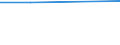 Altersklasse: 25 bis 64 Jahre / Informationsquelle: Internet / Maßeinheit: Prozent / Ausbildung: Formale und nicht-formale Bildung/Weiterbildung / Geopolitische Meldeeinheit: Ungarn