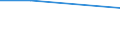 Altersklasse: 25 bis 64 Jahre / Informationsquelle: Familienangehöriger, Nachbar, Arbeitskollege / Maßeinheit: Prozent / Ausbildung: Formale und nicht-formale Bildung/Weiterbildung / Geopolitische Meldeeinheit: Italien