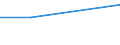 Altersklasse: 25 bis 64 Jahre / Informationsquelle: Familienangehöriger, Nachbar, Arbeitskollege / Maßeinheit: Prozent / Ausbildung: Formale und nicht-formale Bildung/Weiterbildung / Geopolitische Meldeeinheit: Schweden